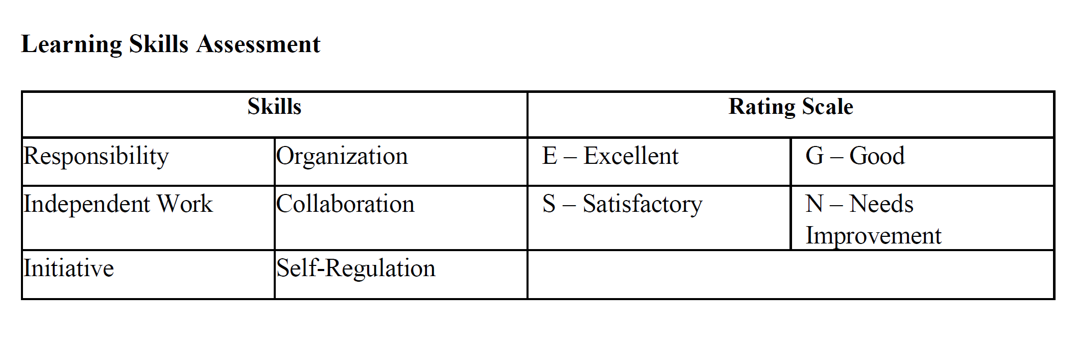 learning skills assessment